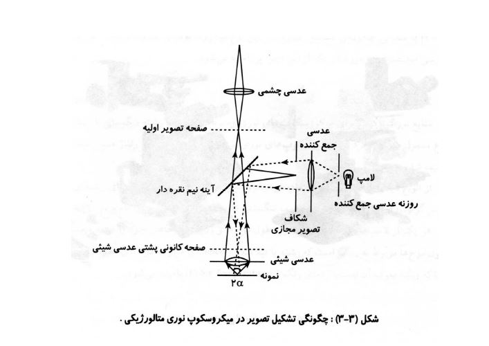 جزوه بی نظیر درس روش های شناسایی و آنالیز مواد